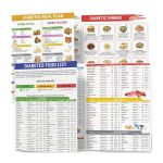 Set of 2 Diabetes Food Chart📘 Blood Sugar Control Food List  (2PCS) - Image 2